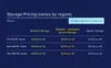 Server cost for mobile app