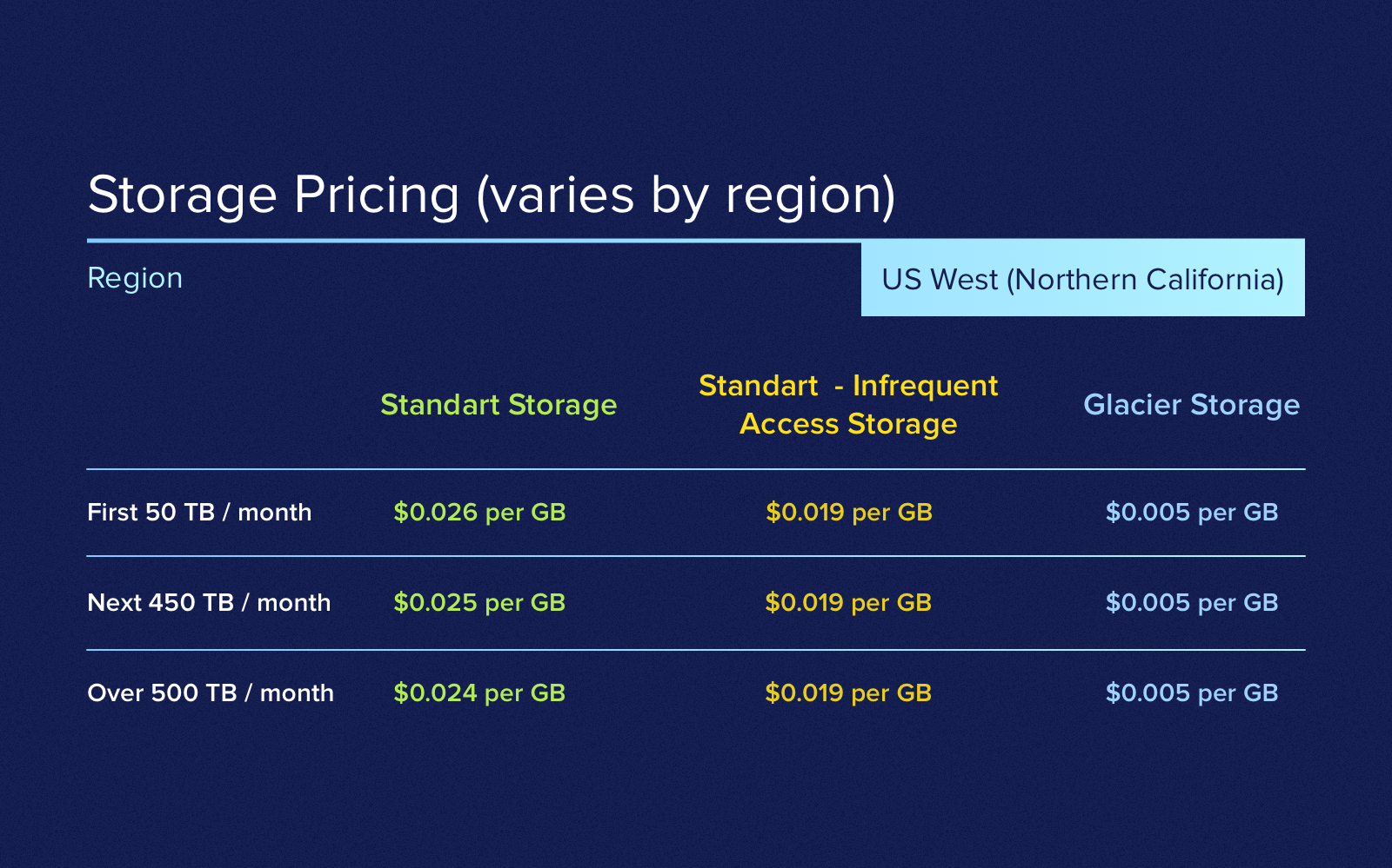 Server cost for mobile app