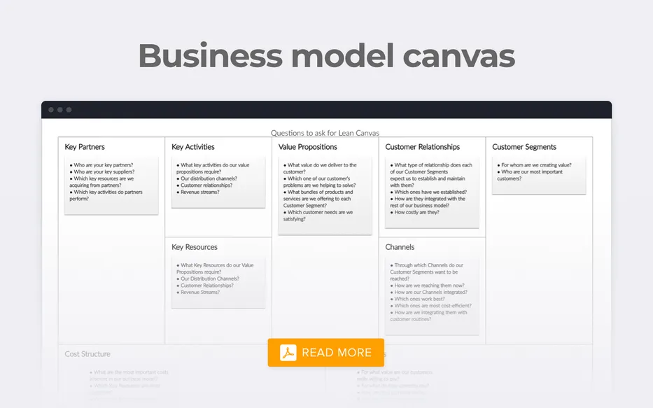 An example of business model canvas