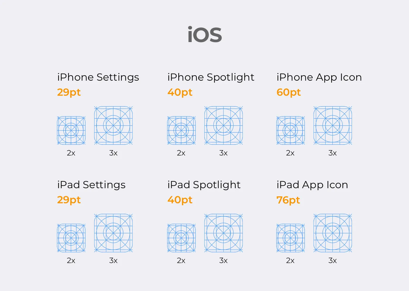 An example of iOS Human Interface Guide Lines