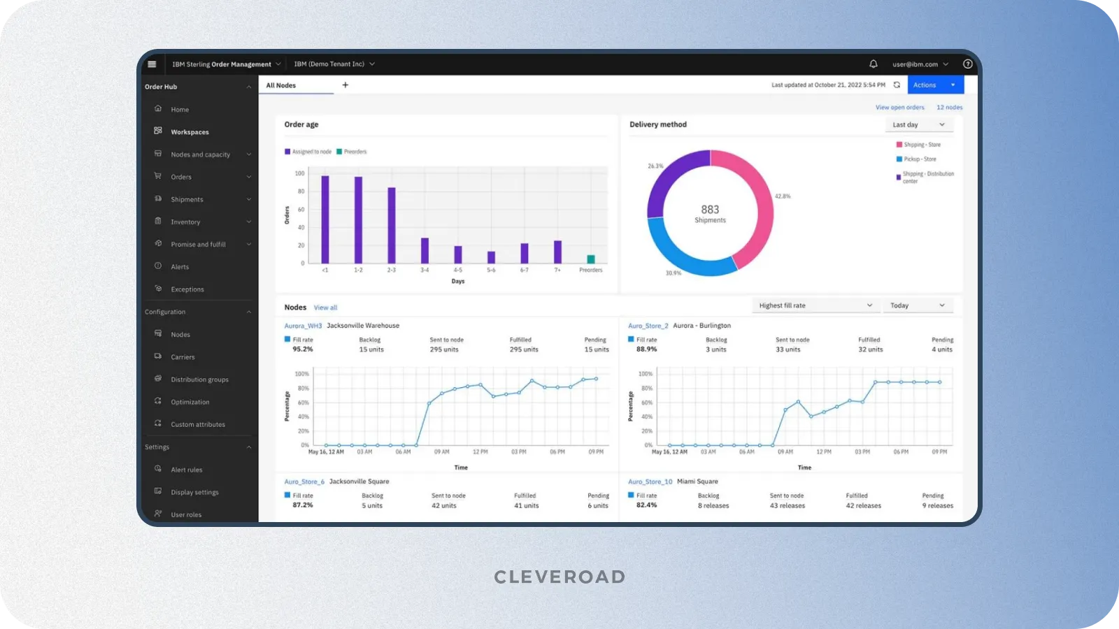 Analytics and reporting feature