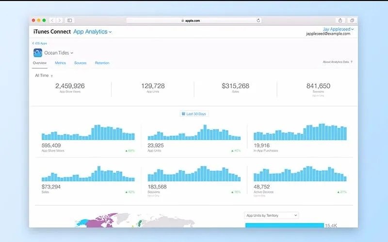 Analytics-services-apple-app-analytics