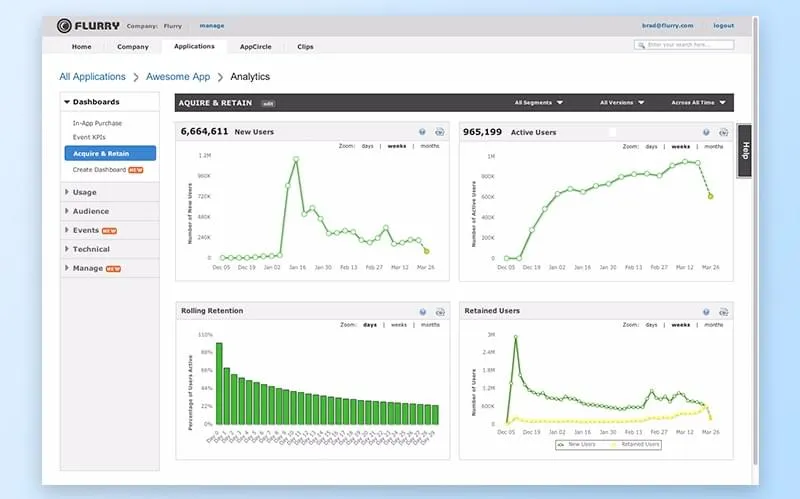 Analytics-services-flurry