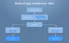 Android app architecture after