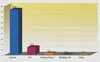 android and ios apps market share