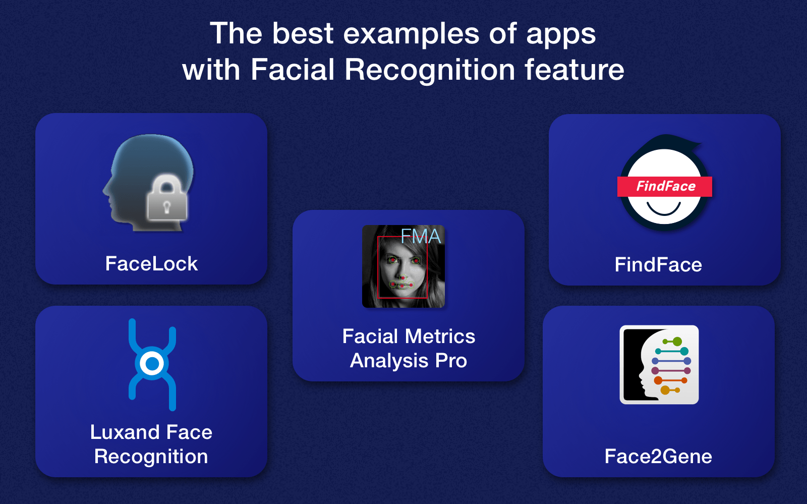 Application for Video recording of faces for Android. Vin recognition app