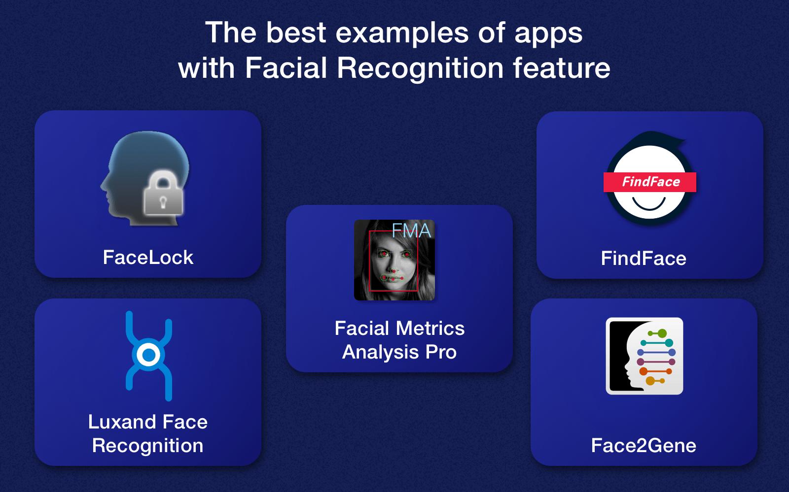Face Recognition App Development: How to Choose the Best Tool for