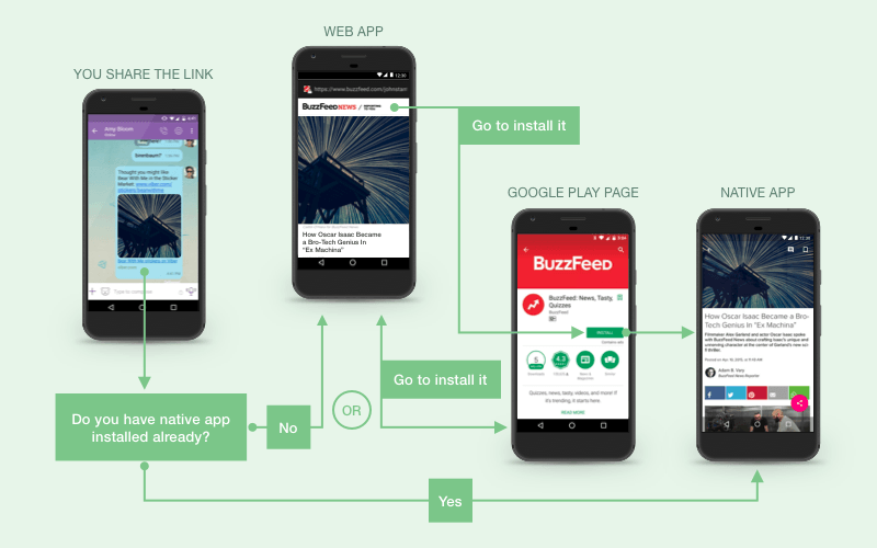 How Instant Apps Work