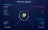 Android Jetpack library
