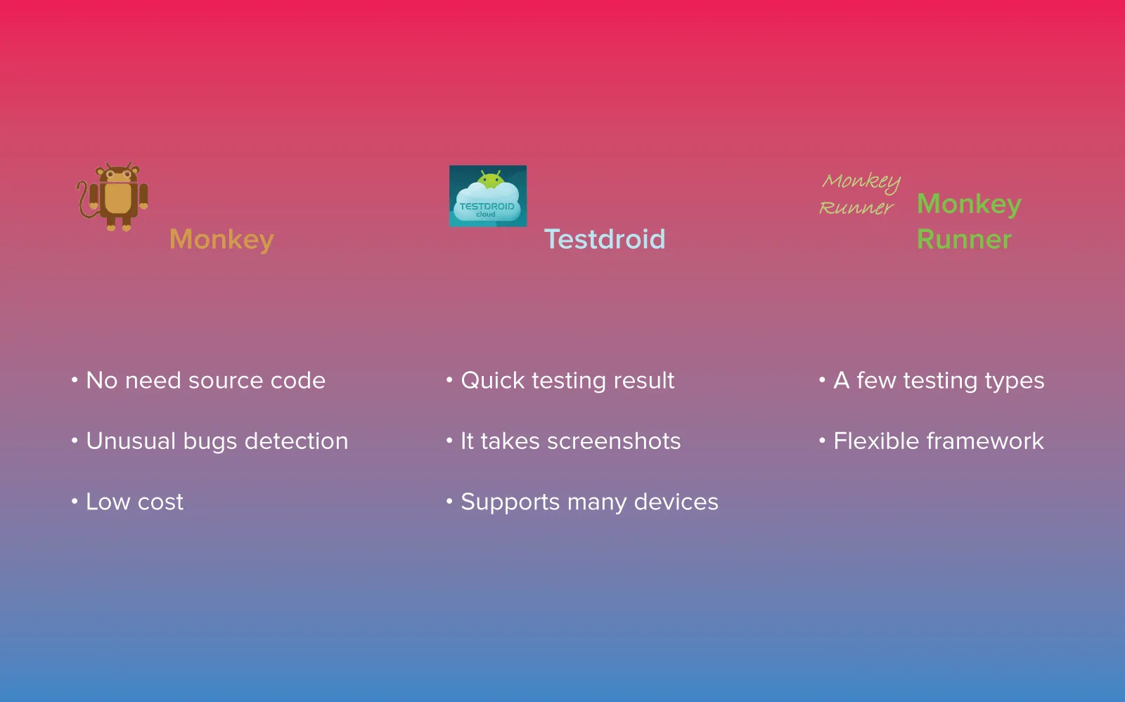android stress test