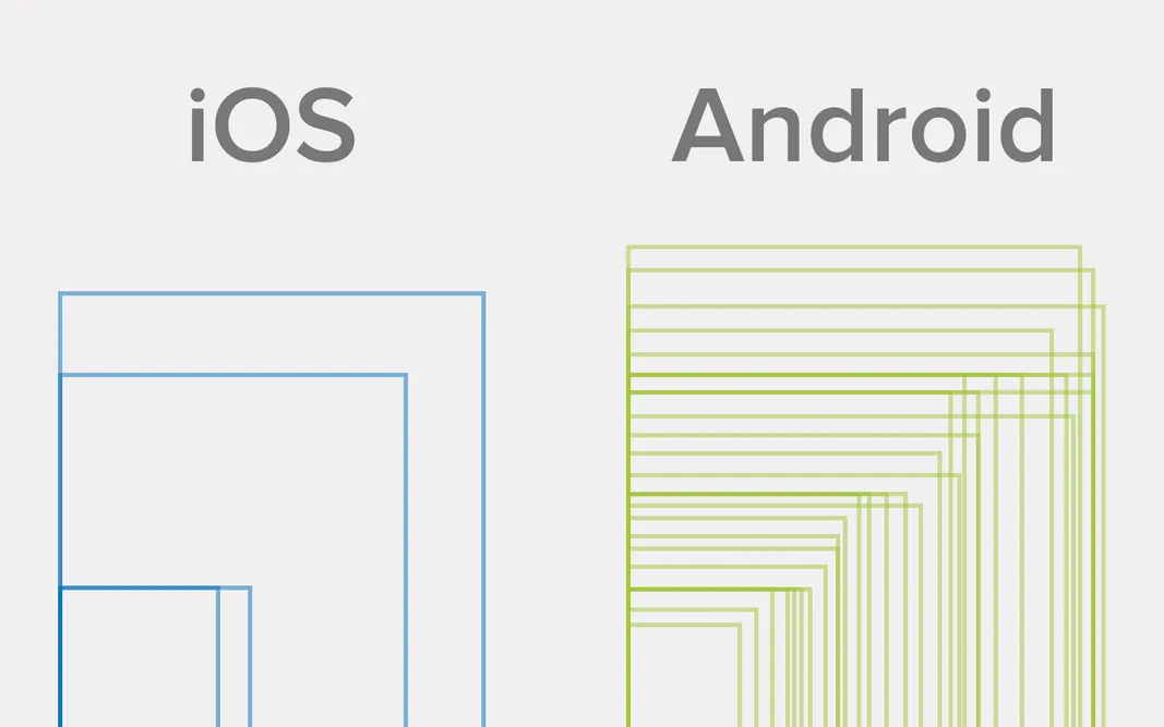 Android vs iOS screen sizes comparison on a scheme