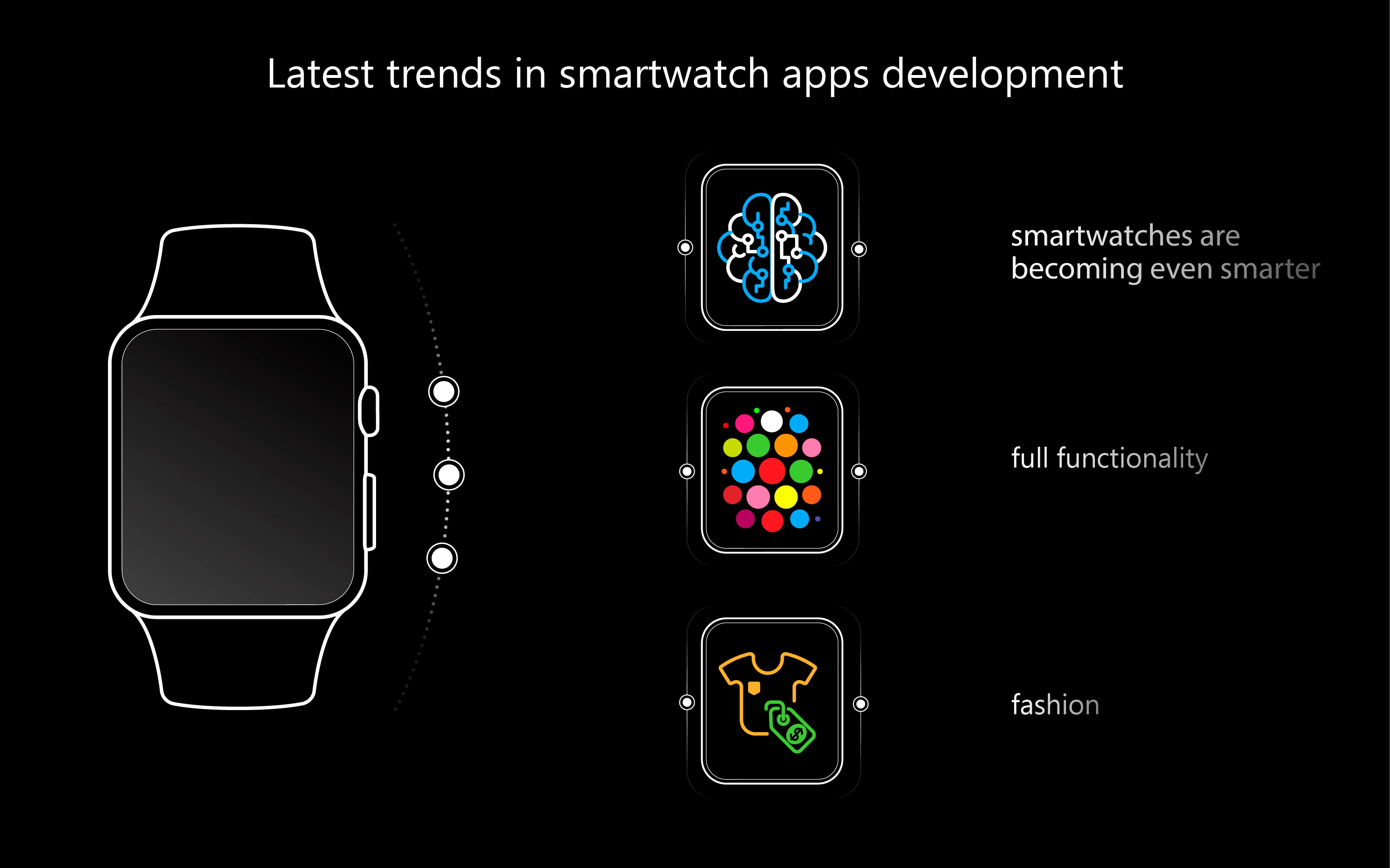 Regulering Uretfærdig Chip How to Create the Best Smartwatch Apps