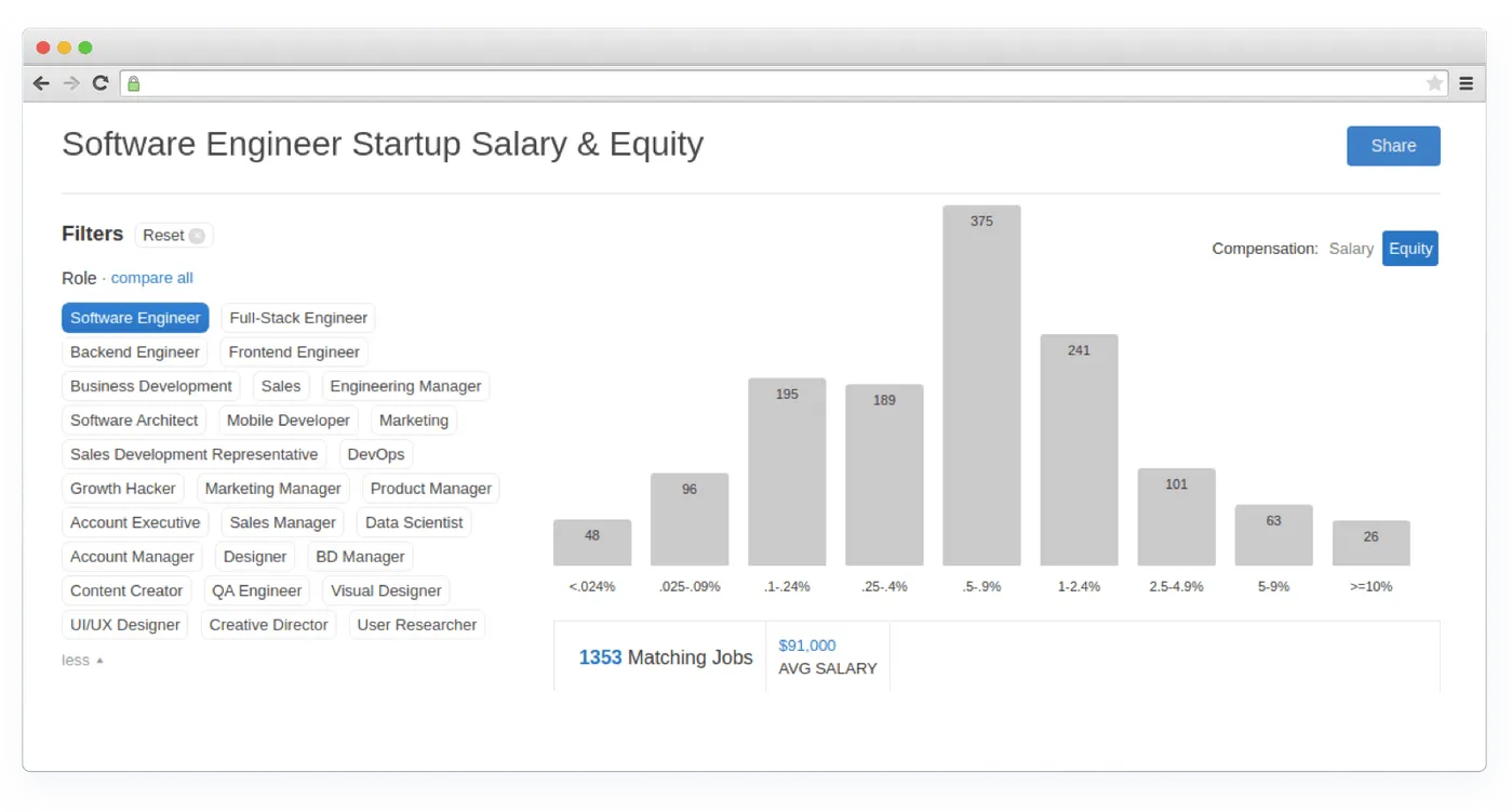 AngelList's equity calculator