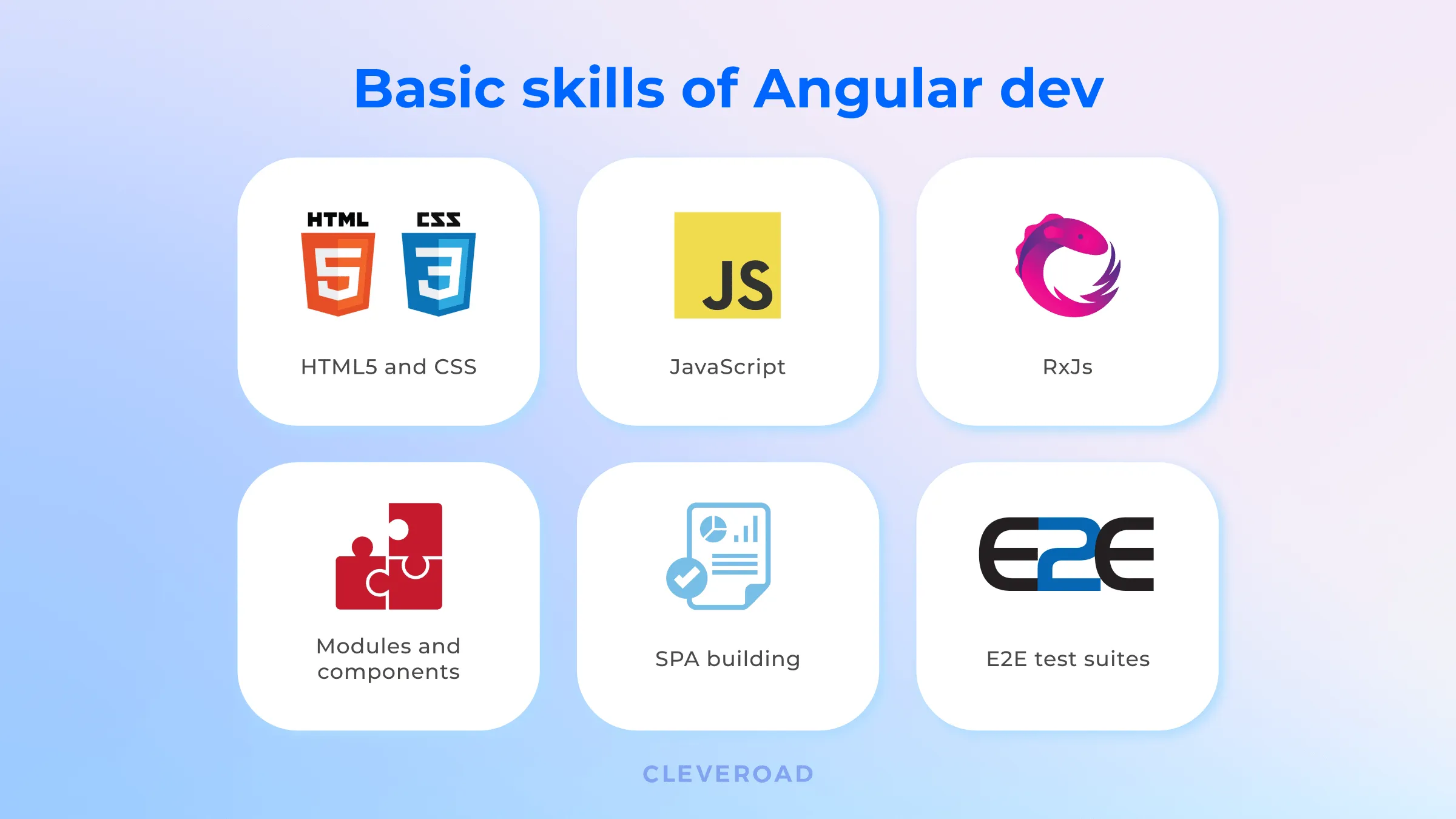 angular developer skills