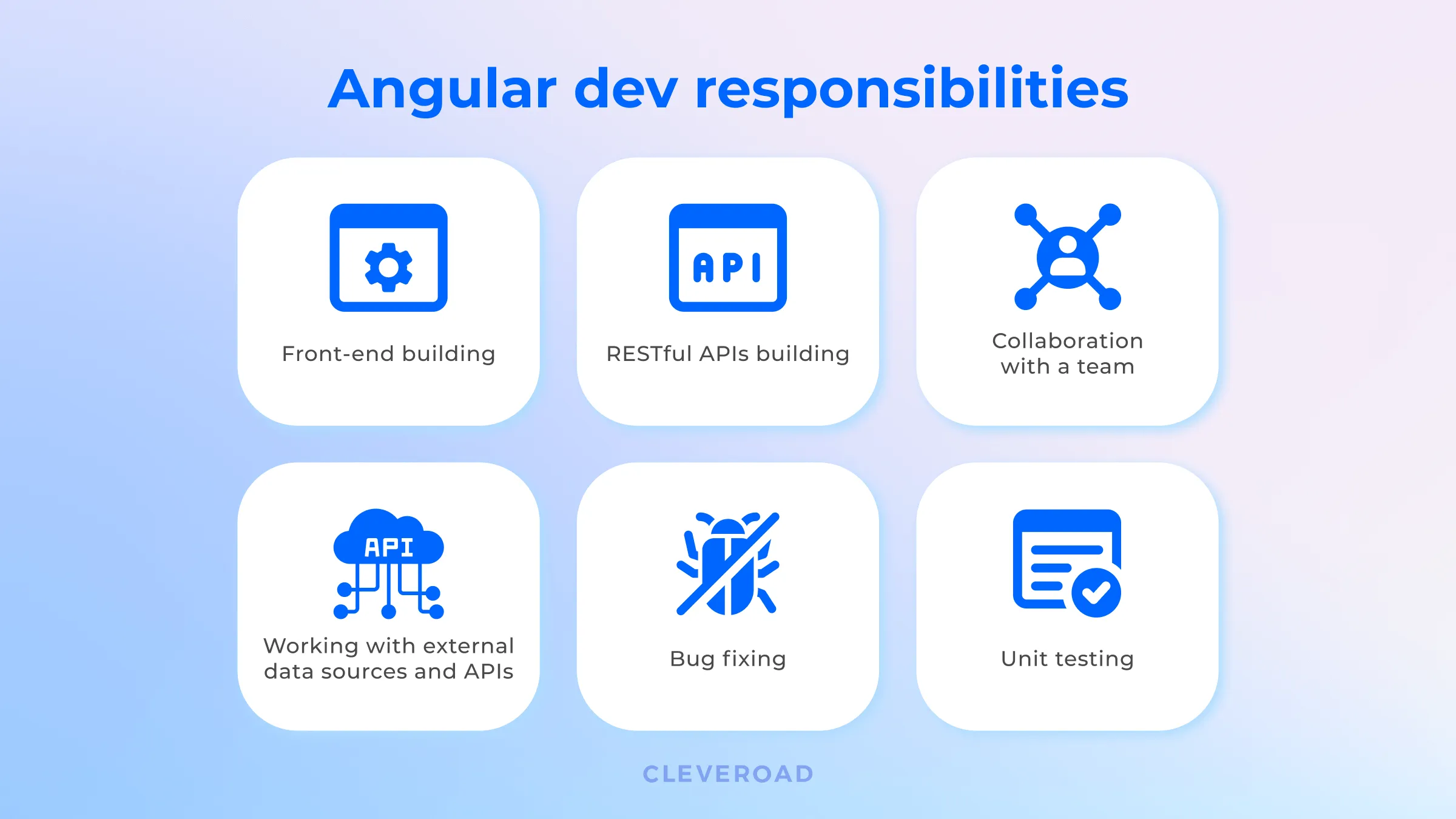 angularjs developer responsibilities
