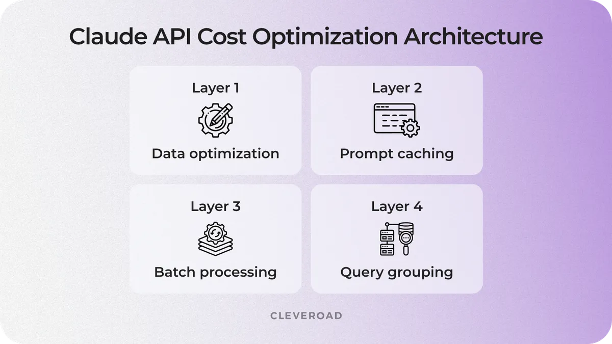 API cost optimization architecture for Claude