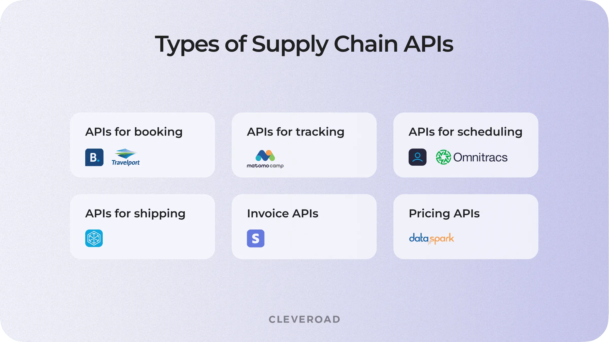 API types along with their examples