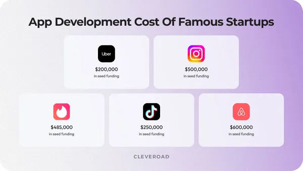 How Much Does It Cost to Build an App in 2026? [Full Guide]