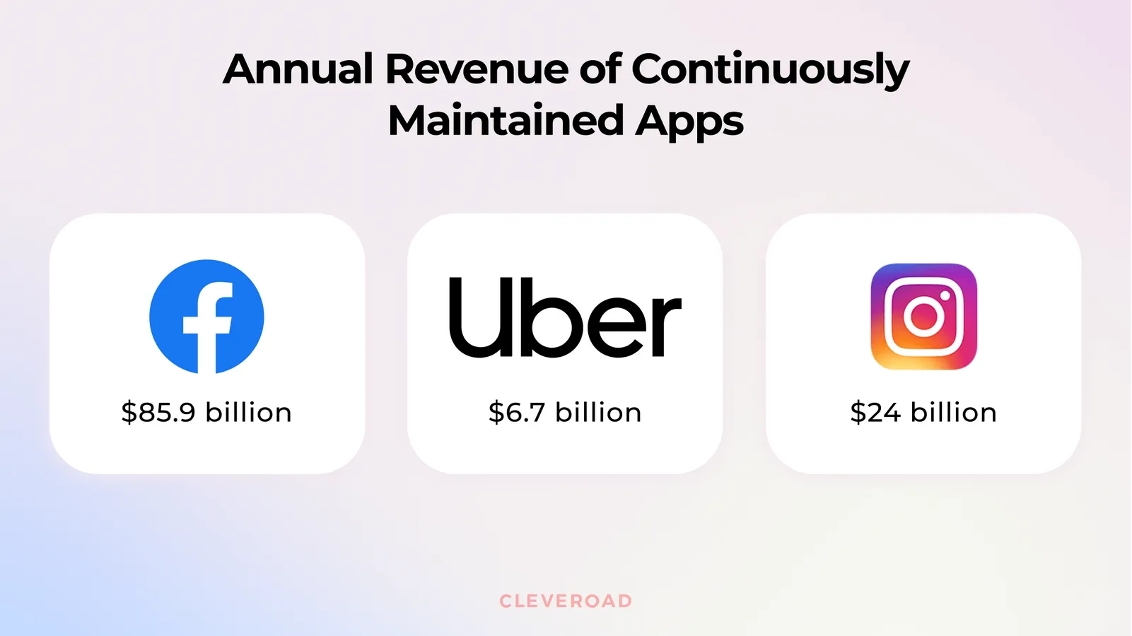 Mobile App Maintenance Costs in 2024: All Expenses Revealed