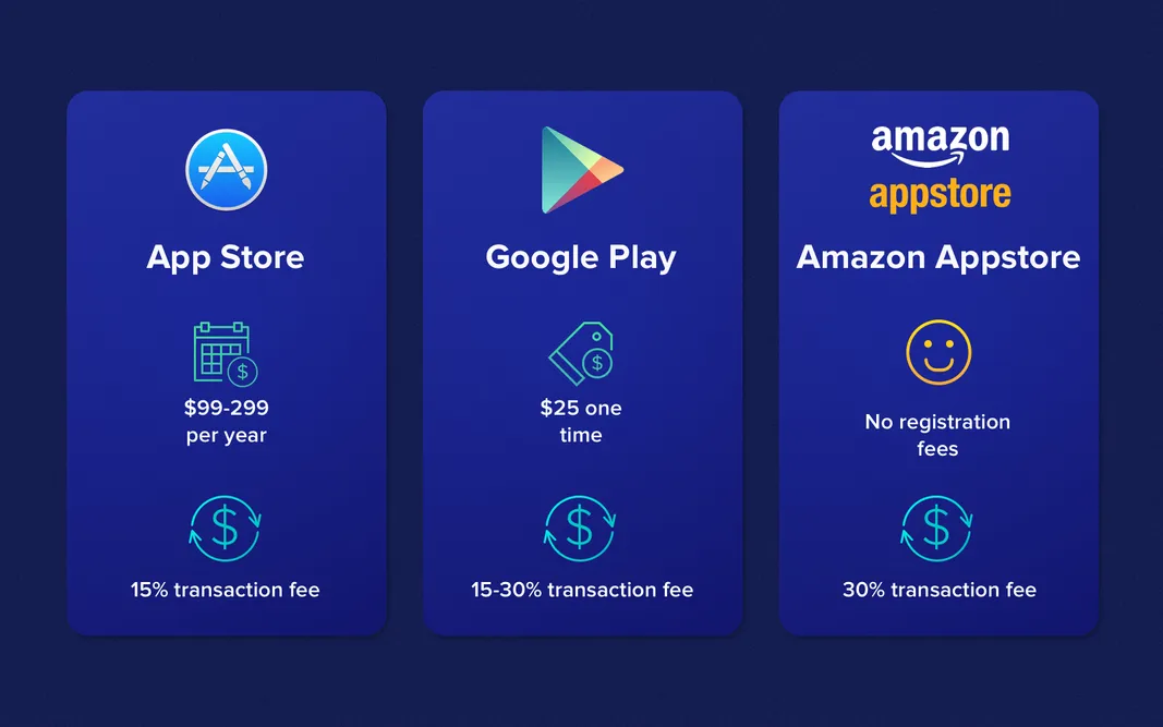 App store fees