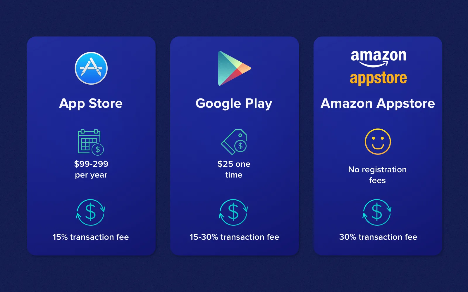 App store fees