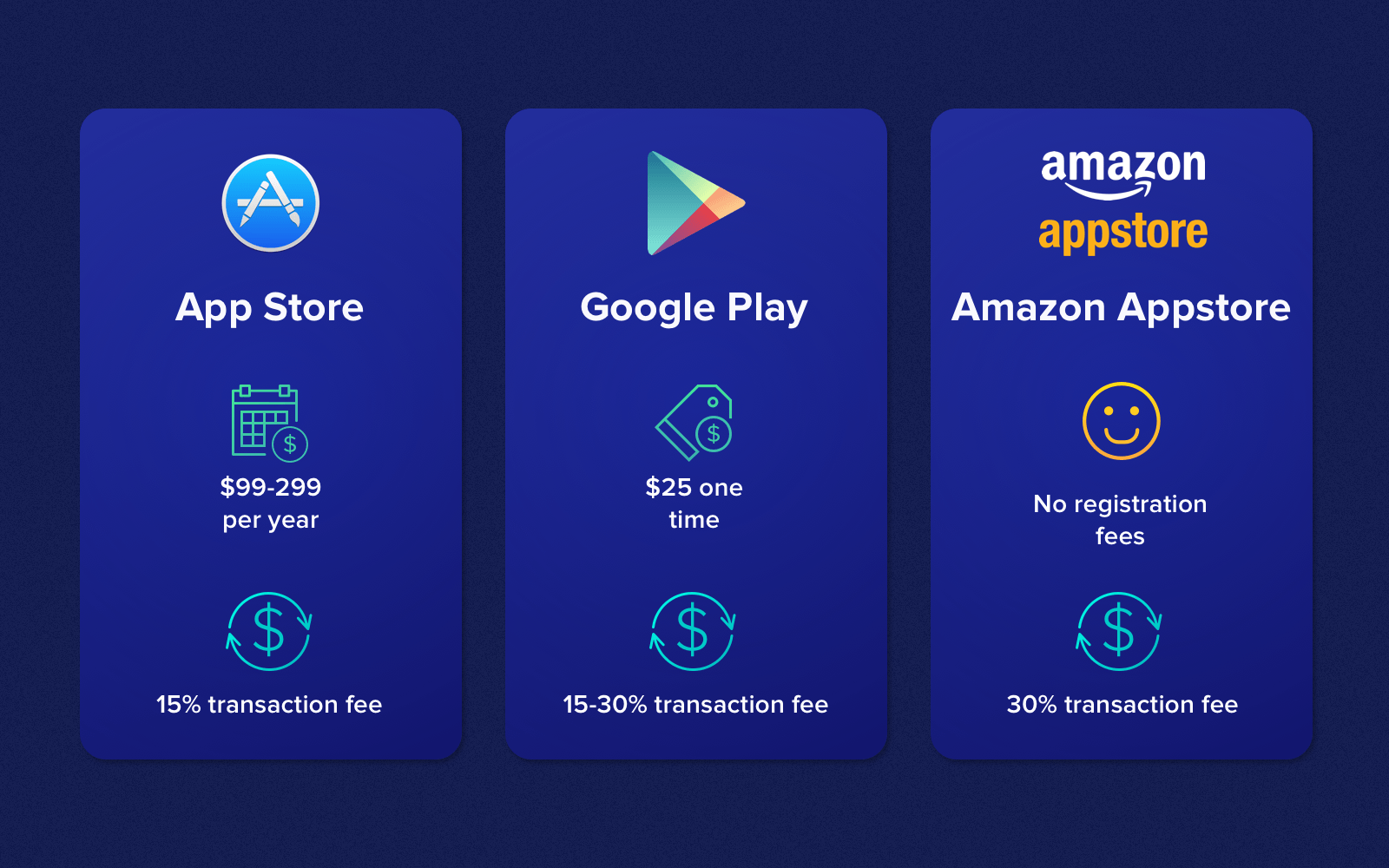 App store fees