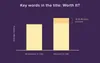 Don't forget about ASO to better reach your audience