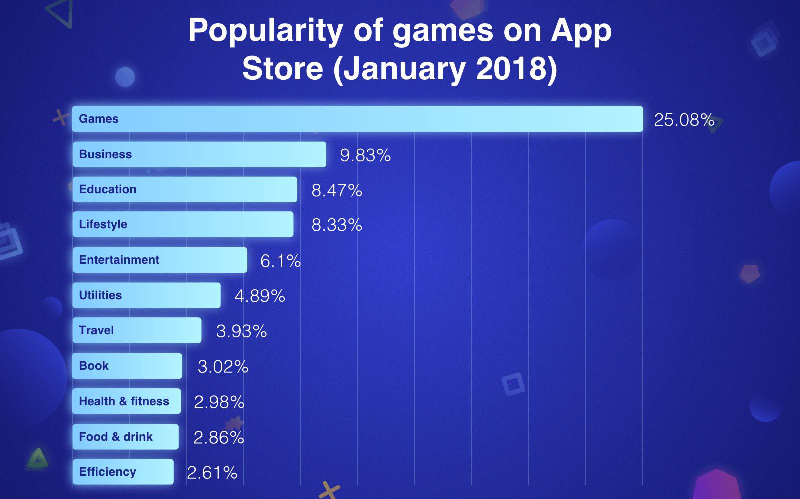 educational mobile apps for kids