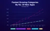 Calculate your profit, not only app development budget