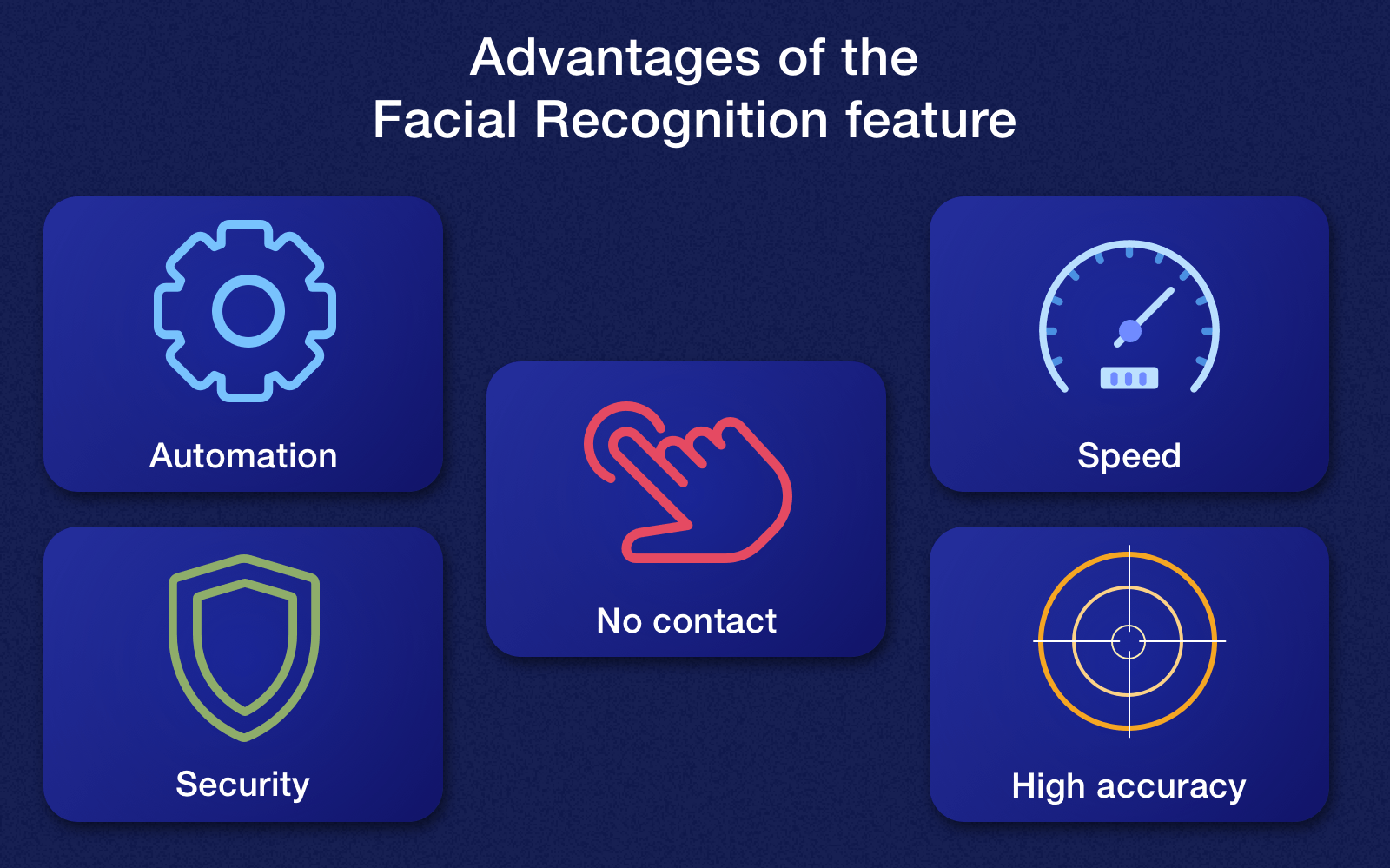 advantages and disadvantages of face recognition technology