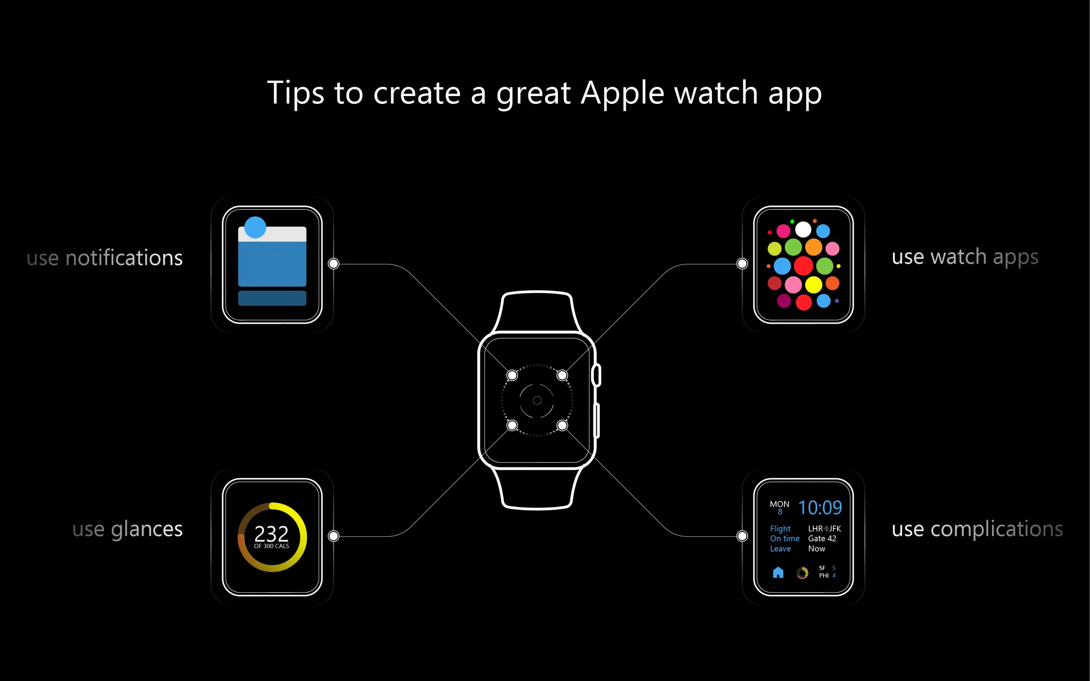 develop apple watch app