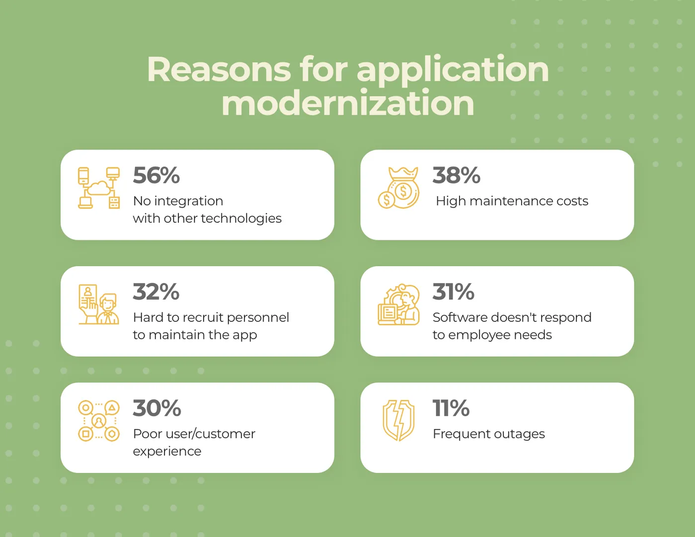 Application modernization top reasons