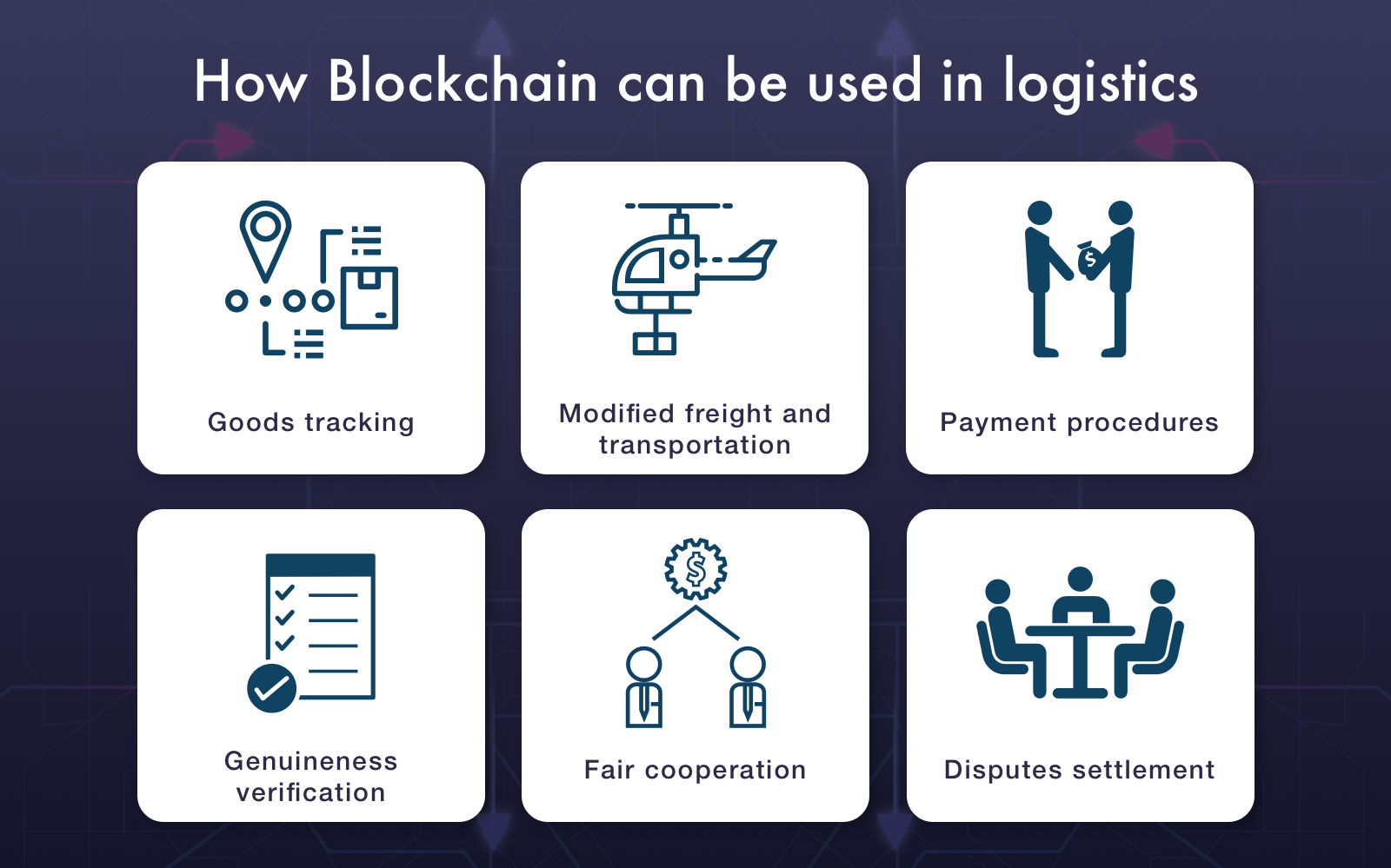 blockchain supply chain use cases