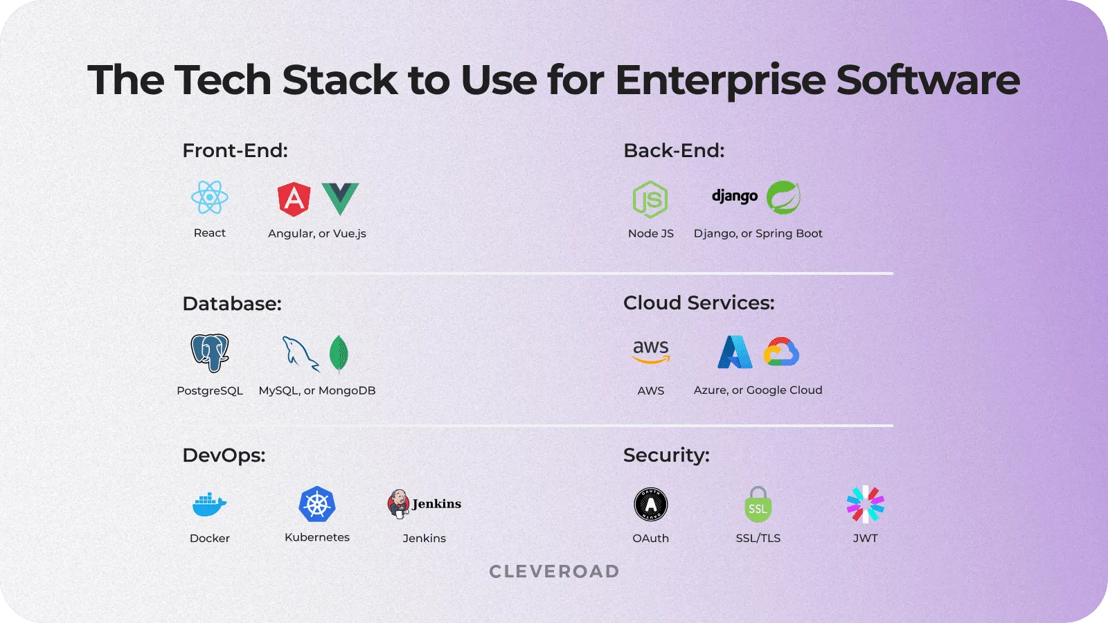 approximate enterprise solution’s tech stack