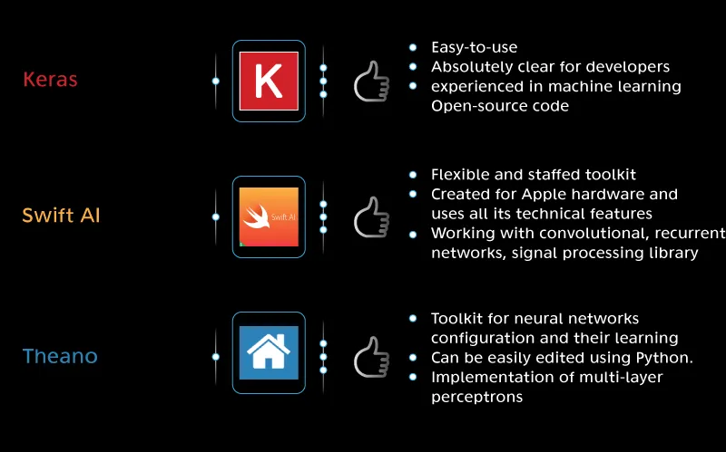 artificial intelligence future