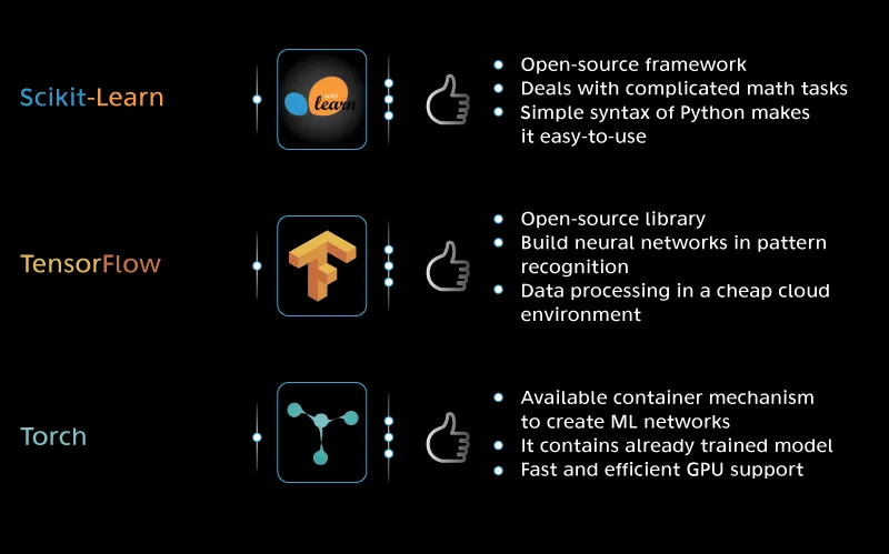 artificial intelligence future trends