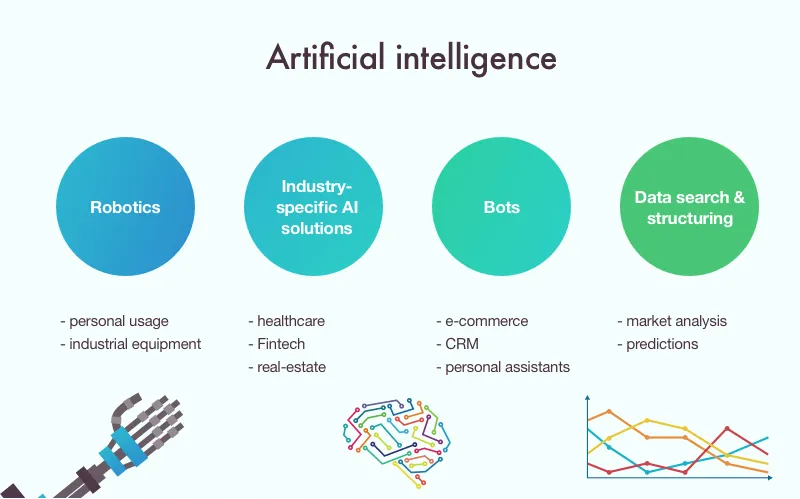 artificial intelligence trends in mobile apps development