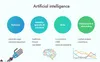 artificial intelligence trends in mobile apps development