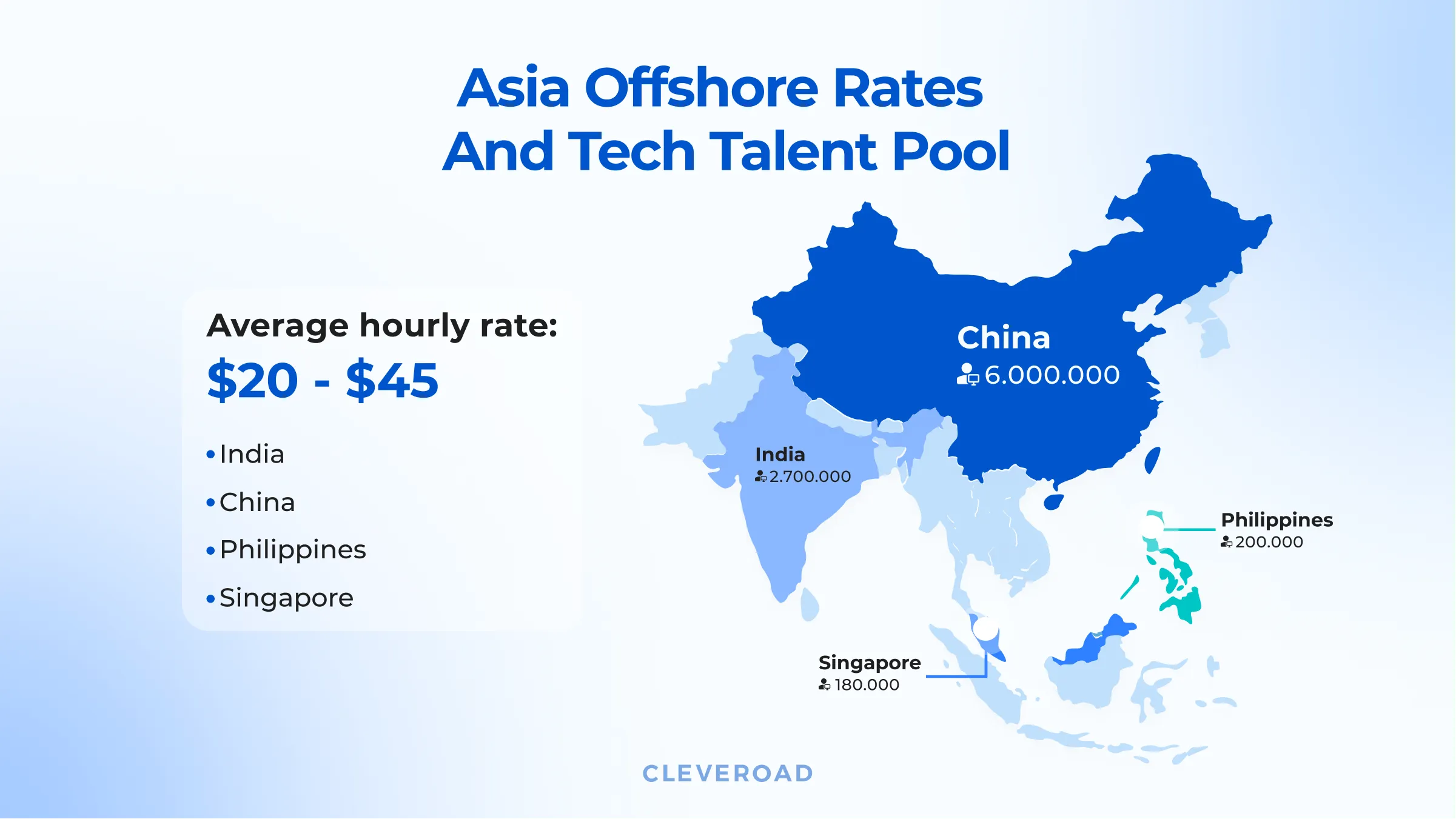Asia tech hubs & hourly rates