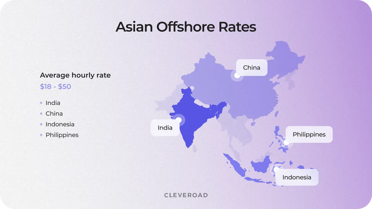 Asian development rates