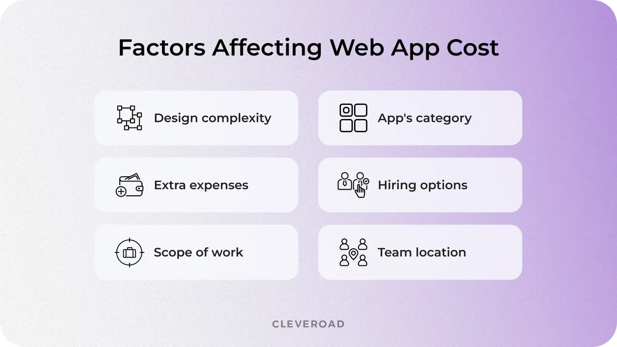 Aspects of web development cost