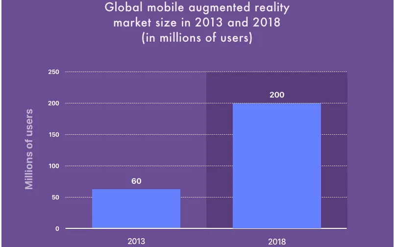 Augmented reality for business. AR users