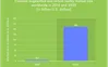 Augmented reality for business. AR Market size