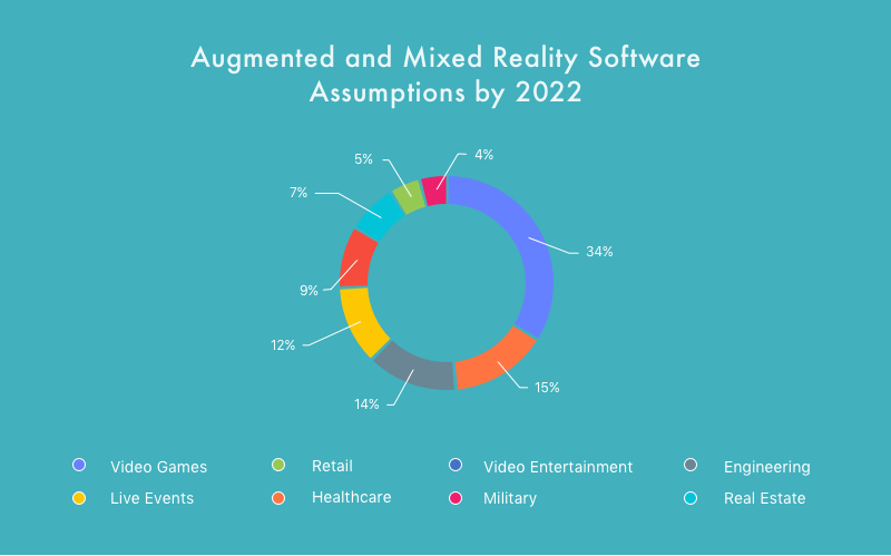 Augmented reality for business in different spheres