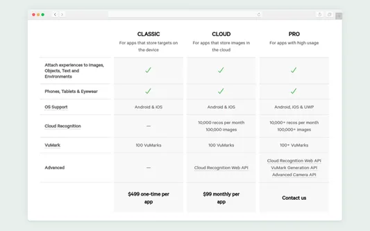 Augmented reality SDK: Vuforia prices