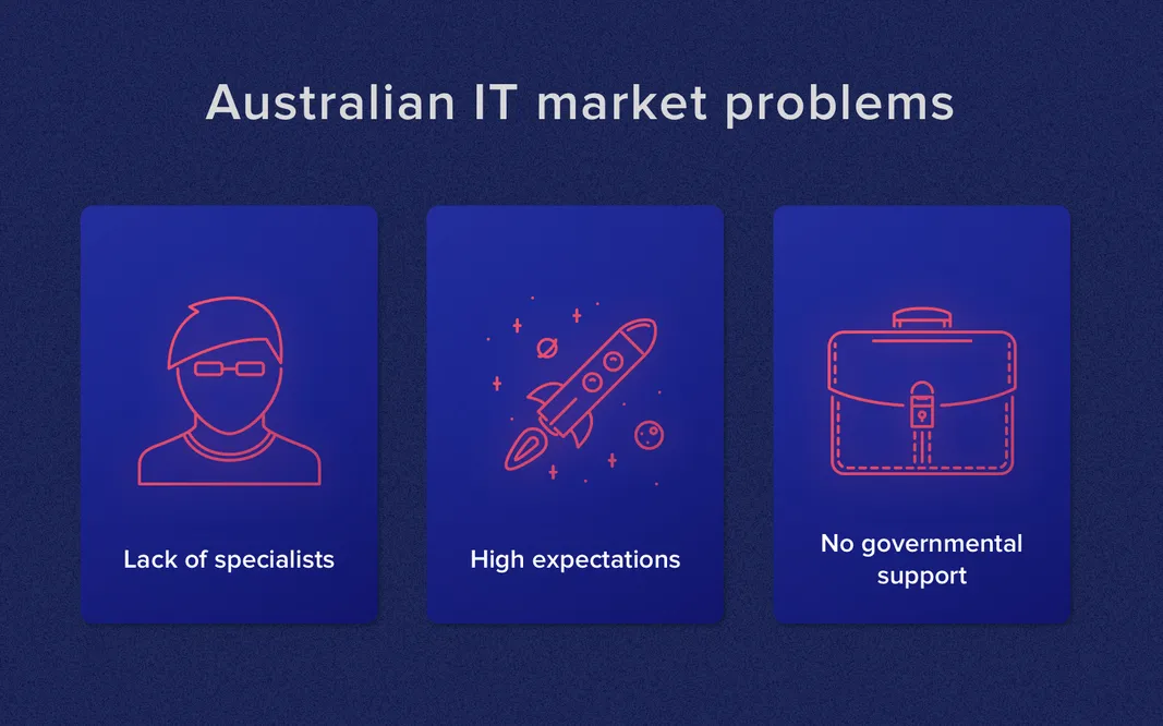 outsourcing australia statistics