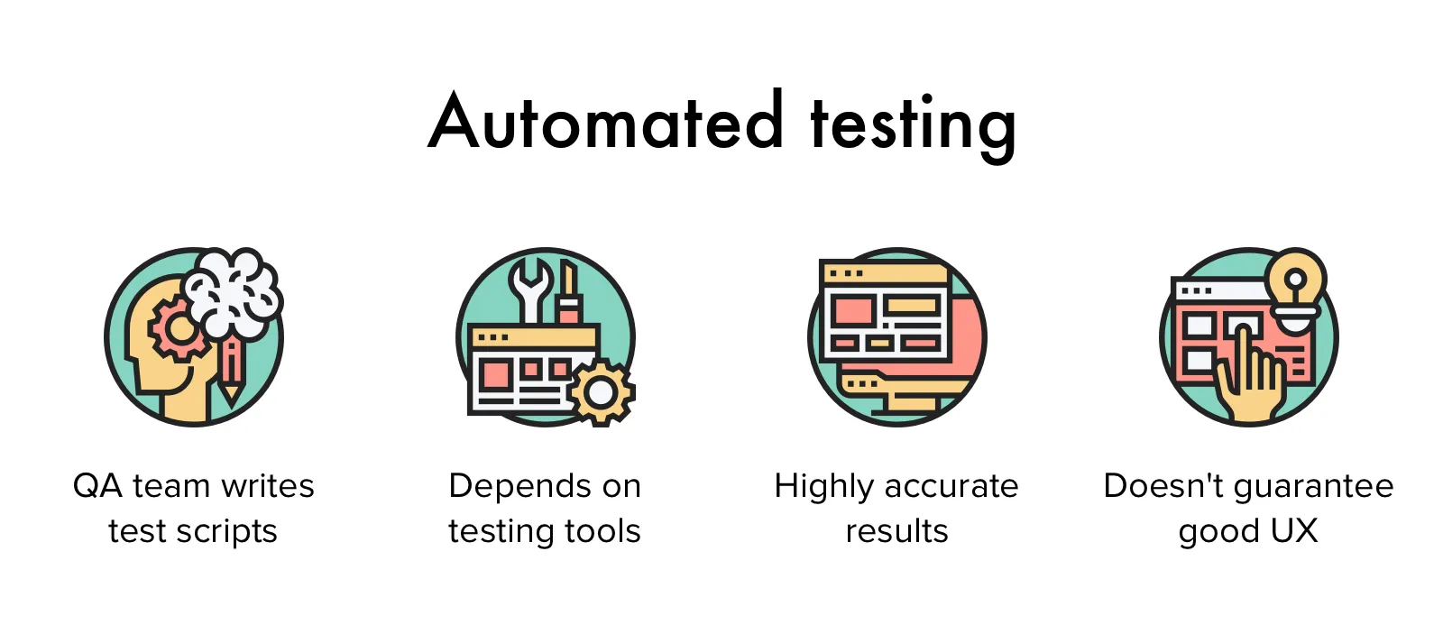 Automated testing