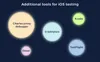 ios unit testing framework