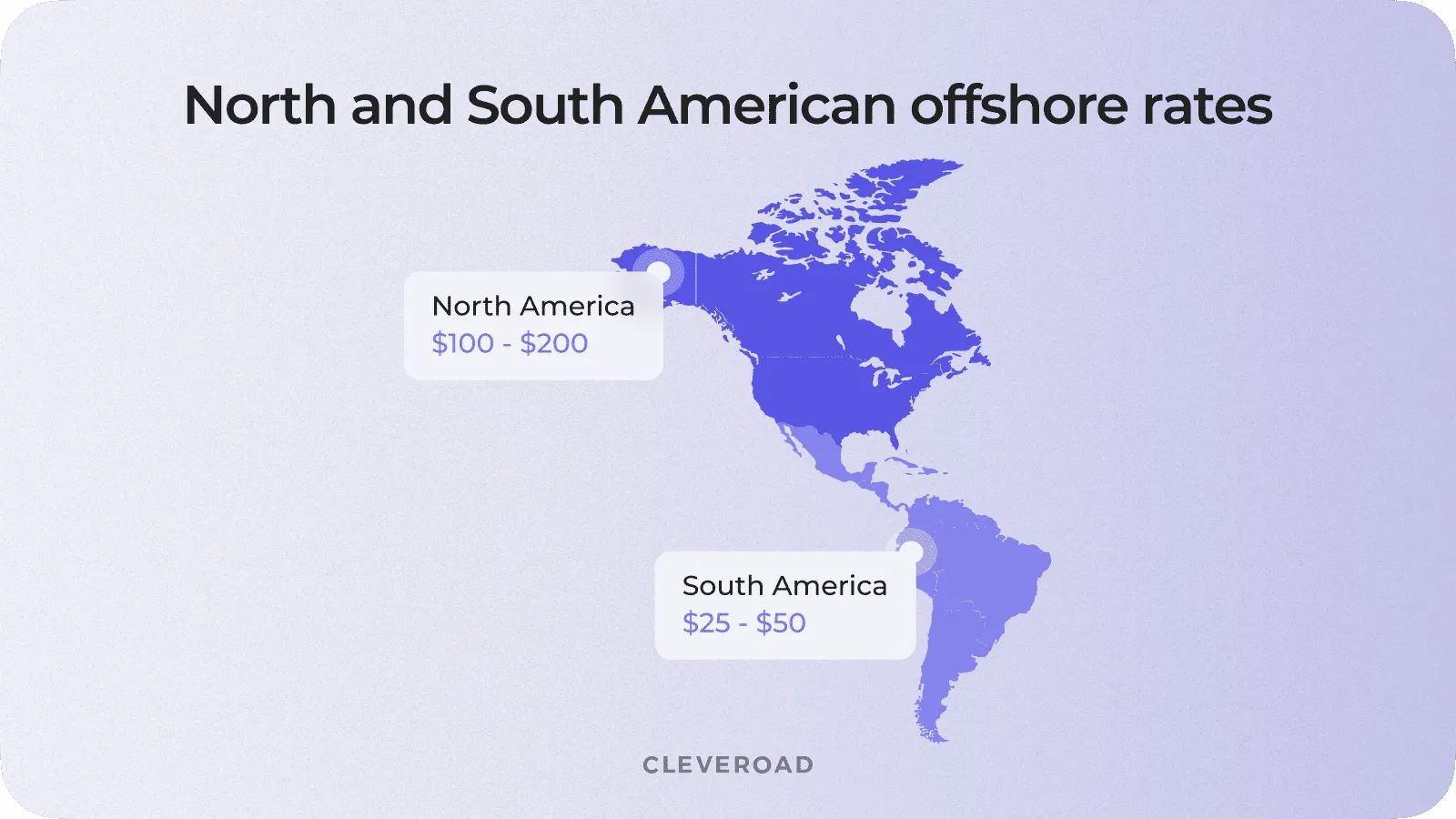 Average offshore development cost in America