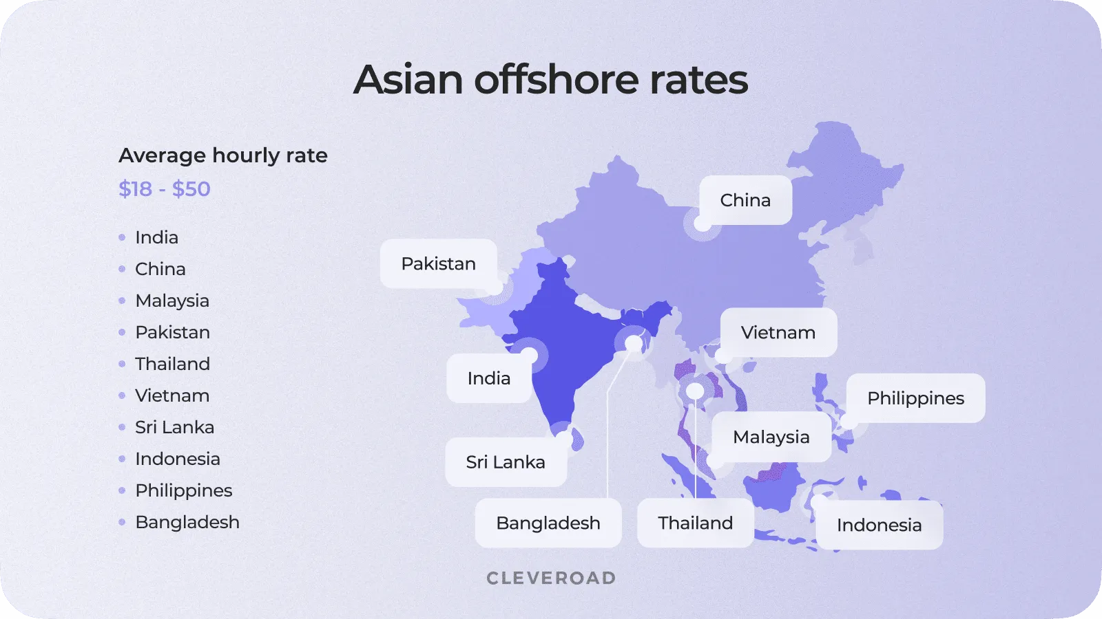 Average offshore development cost in Asia